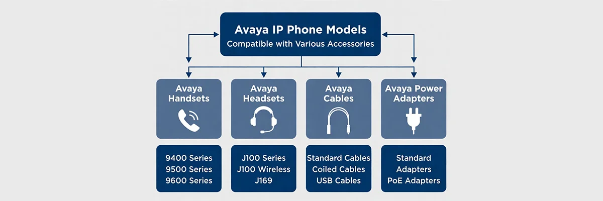 Compatibility chart overview