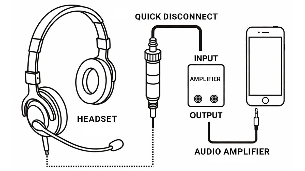 Corded headset components for Aastra phones