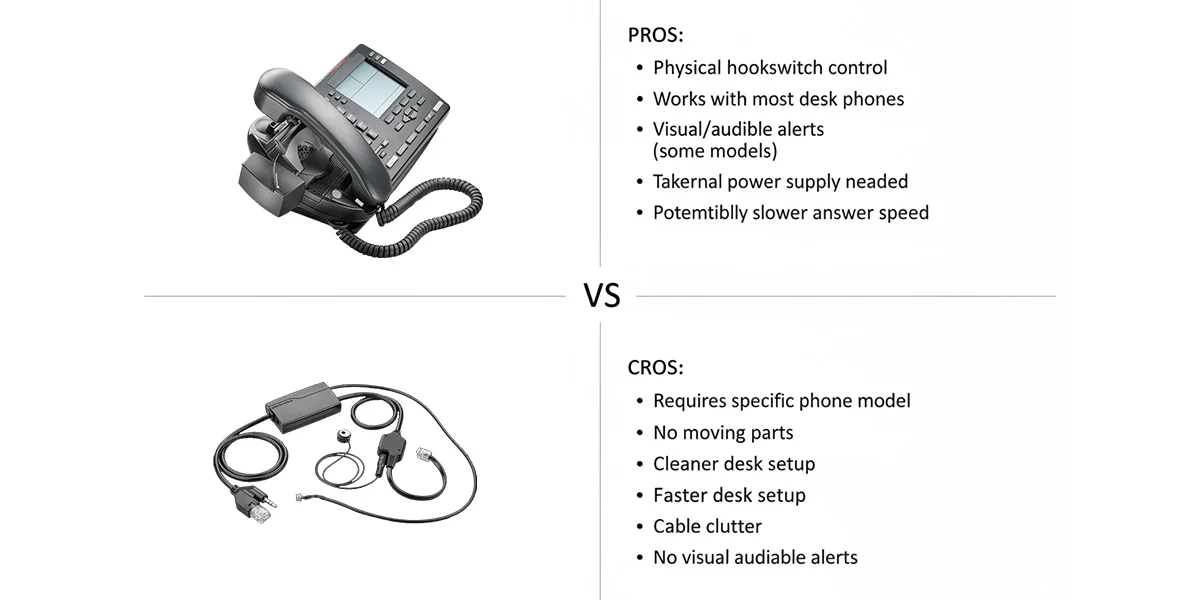 Corded headset connection diagram for NEC phones