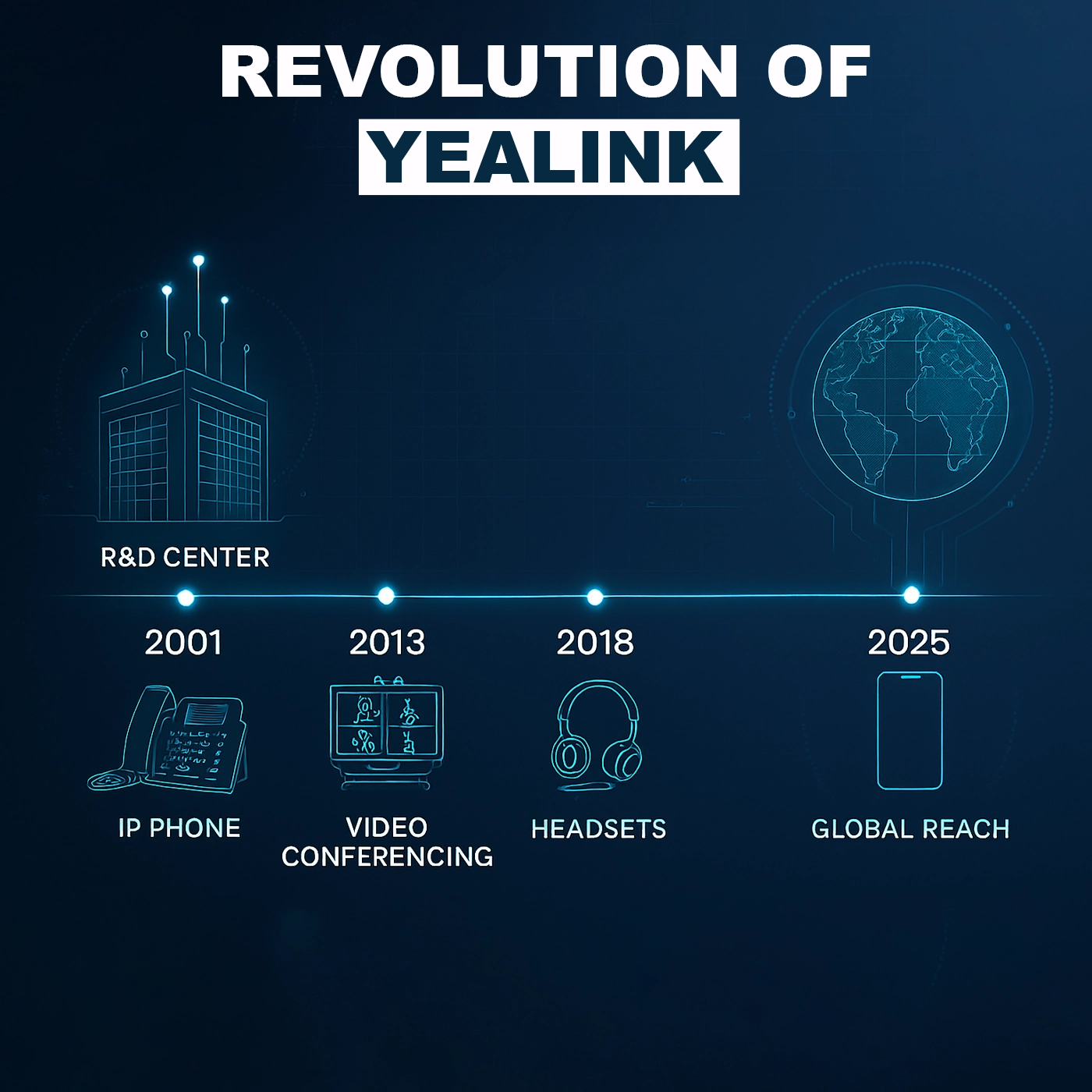 Yealink company history and innovation