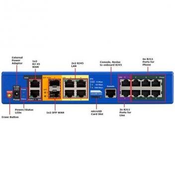2900A EDGEMARC 70 CALLS